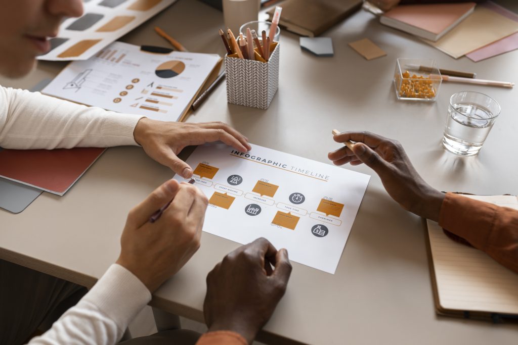 estratégias de captação