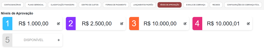 Níveis de aprovação 