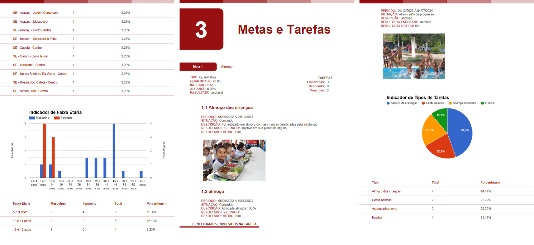 Relatórios de prestação de contas